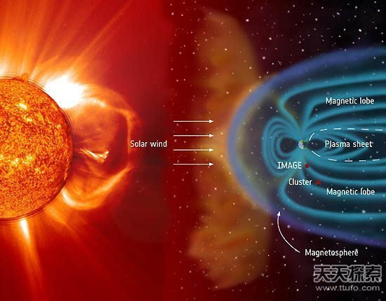 太阳风示意图图片