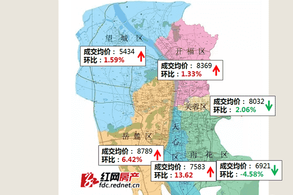 2月份,长沙市芙蓉区,雨花区均价下跌,岳麓区,望城区,开福区及天心均价