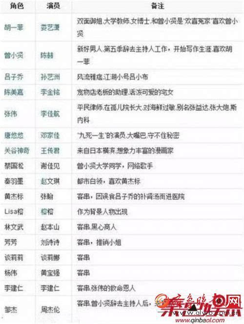 爱情公寓5官方消息准备开拍演员列表爆出诺澜不见了