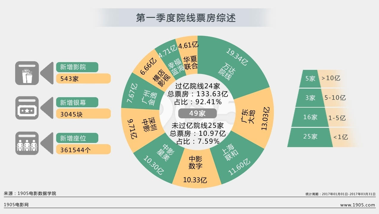 新影联院线_北京新影联_新影联华谊兄弟影院