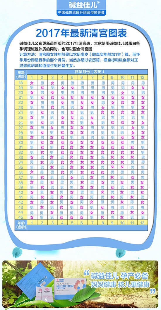 2017年怀孕生男生女表图片