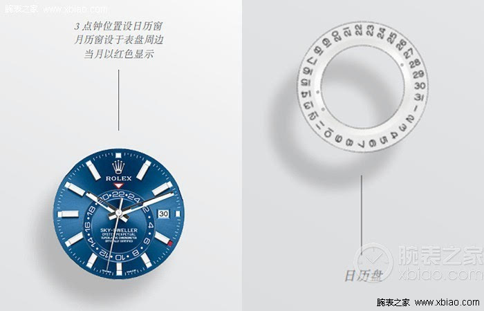 表盘上旋转式偏轴盘地显示第二时区时间的,即出发地时间.