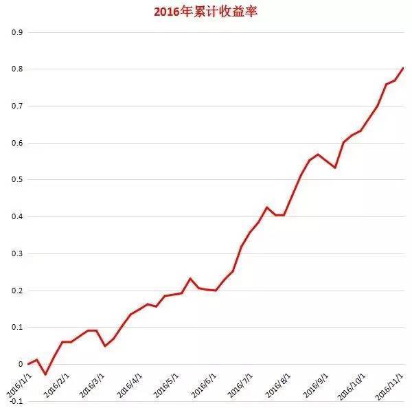 首先分析公司的品质,着重对公司进行财务分析,考察每股收益率(eps,净
