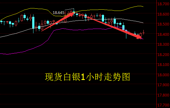 白銀價格走勢圖分析預測4月18日建行紙白銀價格走勢圖