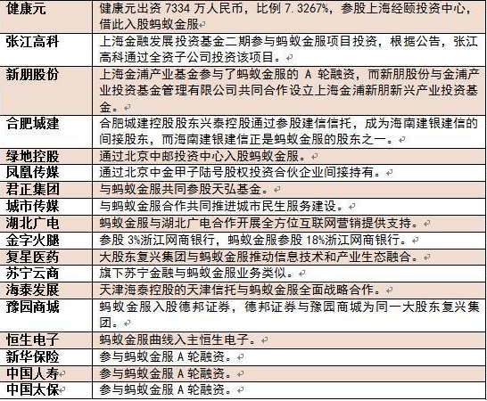 蚂蚁金服全体股东名单图片