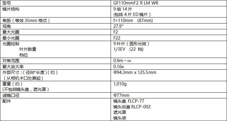 富士全新发布gf110mmf2与gf23mmf4镜头