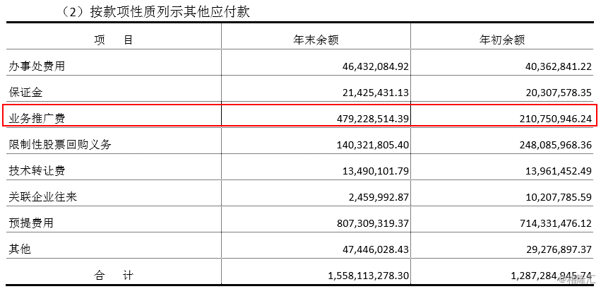 上表里的预提费用的细项就更凶残了.