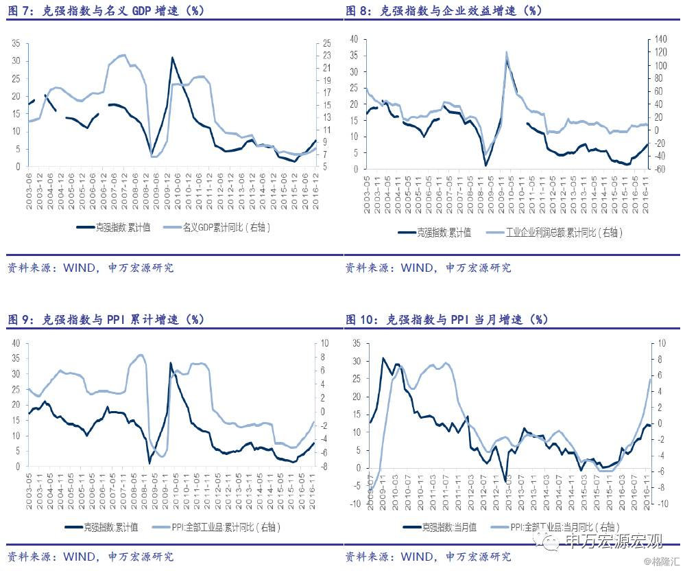 深度报告：中国经济20个热点问题分析-搜狐