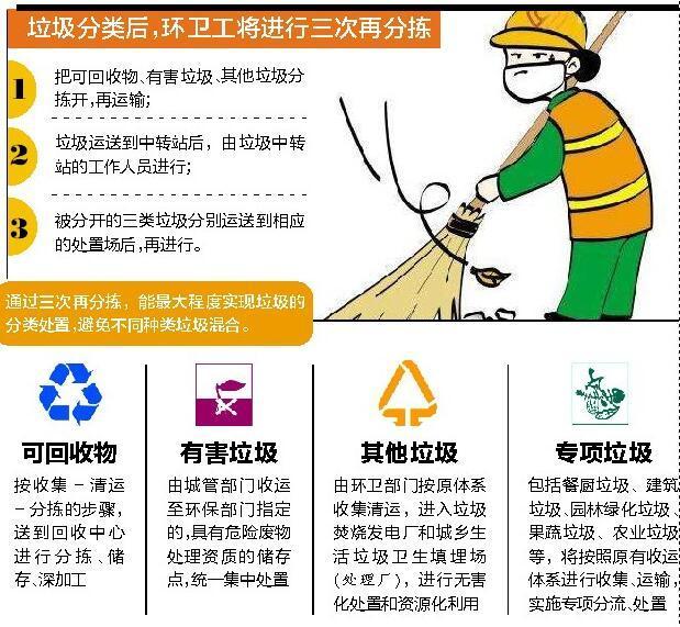 昆明生活垃圾拟强制分类 年内力争实现建成区覆盖率过半