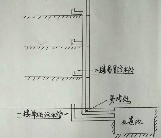 二楼改独立下水管道图图片