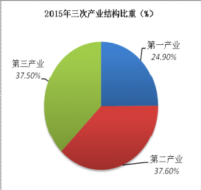 剛察縣2016年國民經濟和社會發展統計公報