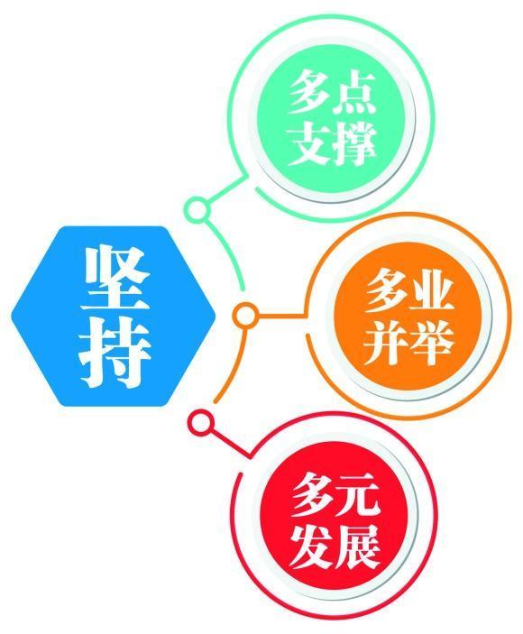 优化布局区域统筹协调发展