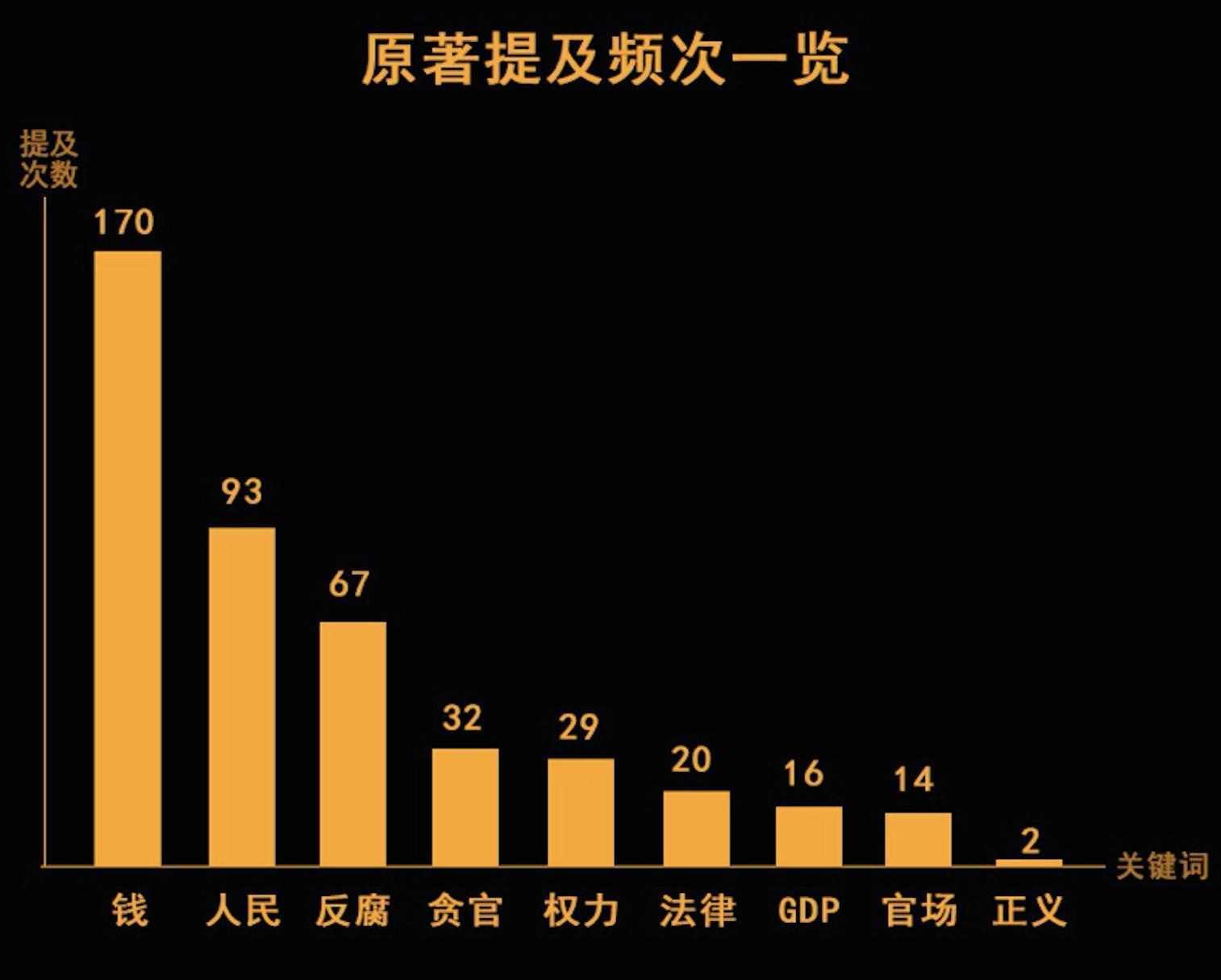 原著僅提及