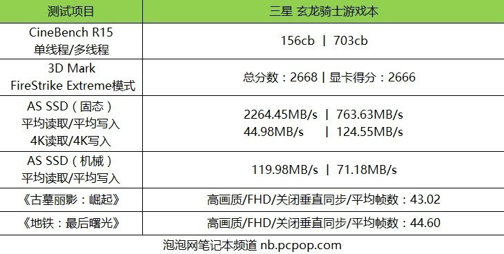 进军游戏市场首款机型三星玄龙骑士游戏本评测