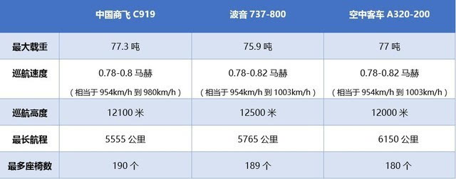 国产大飞机c919是否值得我们骄傲