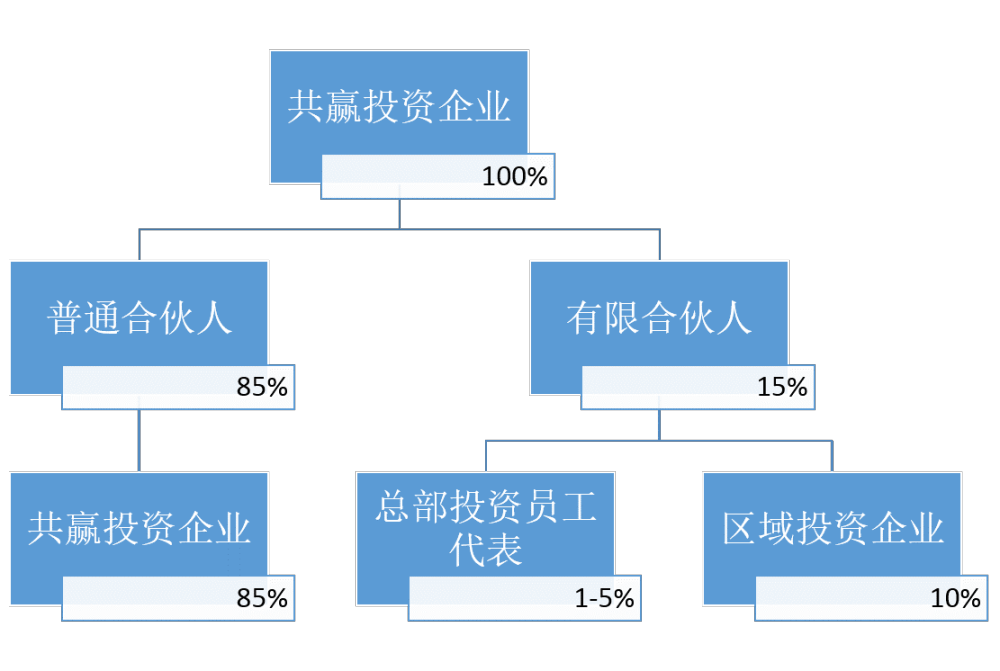 碧桂园(2007.hk):爆发式增长还能持续等多久?