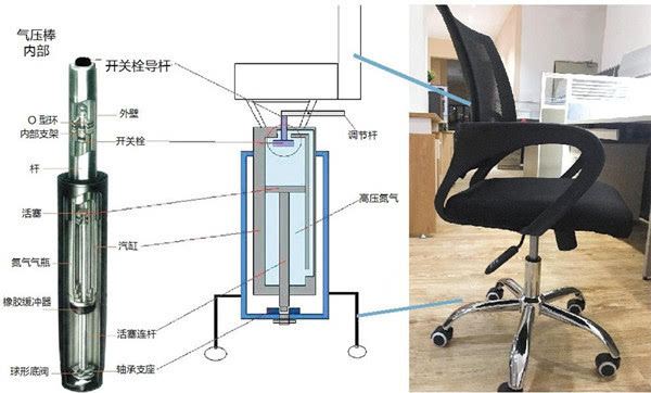 气压椅原理图片