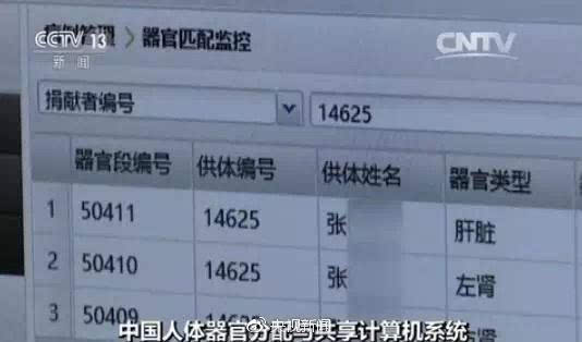 揭秘中國人體器官到底如何分配誰可以優先