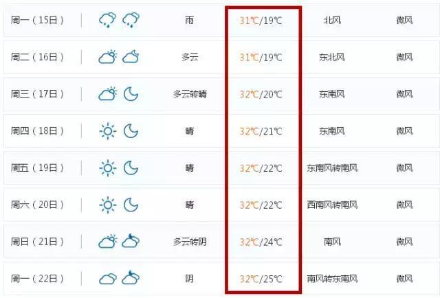 厉害了武汉(厉害了!五月的武汉又多了6个霸气的新名字,最后一个超劲爆......)