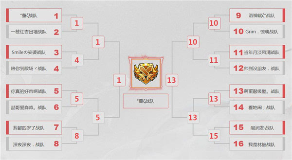 巅峰对决,完美谢幕《梦幻西游》x9联赛