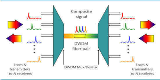 流量呈爆发式增长,光器件行业将保持景气