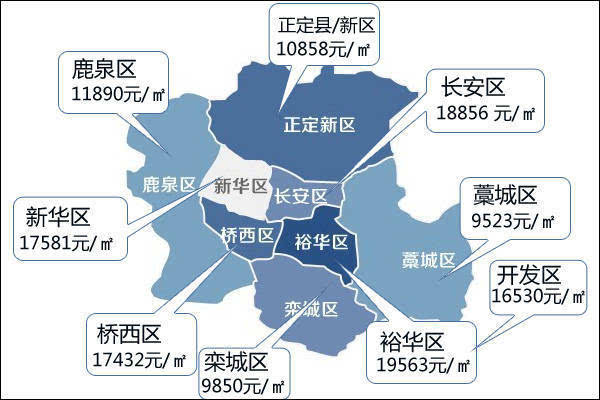 曝石2017年5月各區房價 藁城漲幅超10%居首