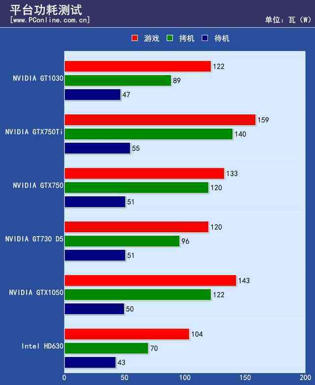 gt1030首发评测一款能让老机器满血复活的显卡