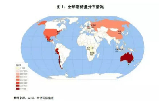 全球铜矿资源格局及海外投资风险大解析:并购热潮下国内企业投资收益