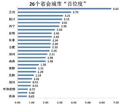 西宁的经济总量_西宁火车站