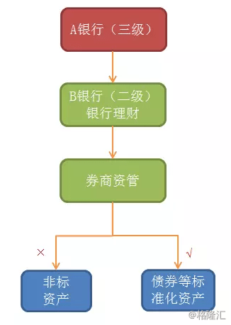 资管新规掀起非标领域大风暴，20 万亿资产规模的信托行业将走向何方？