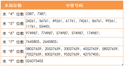 [新股]今日新股申購:智能自控!中籤繳款:元隆雅圖,江蘇雷利,華脈科技