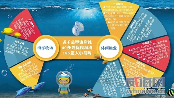 威海海洋牧场简介图片