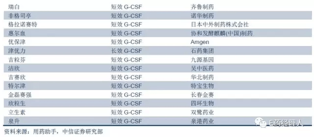 拜耳,恒瑞两超级重磅品种入审评快车道,市场版图重新划分?