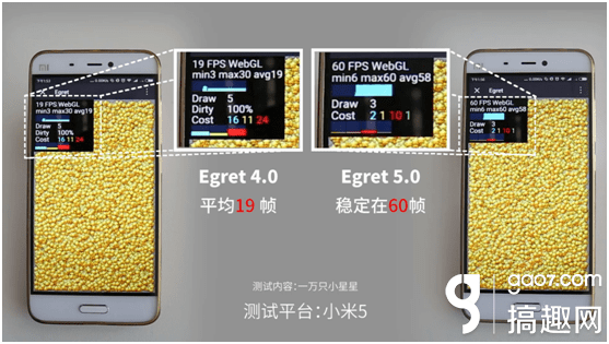 0对比egret engine4.0效率可提升300%