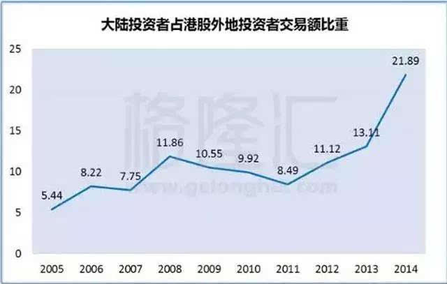 欧洲人口学的反转_图底反转(2)