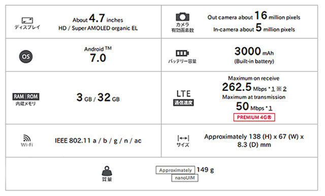 三星galaxy feel发布 "小屏" 安卓7.