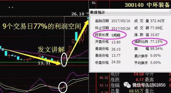 新區真龍頭浮現,橫盤半年週五僅5分鐘遭8萬手封漲停,目標88