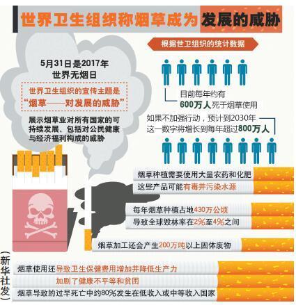 新疆戒烟门诊普遍使用奥沙西泮片,这种药60元左右一盒,每盒20片,一般