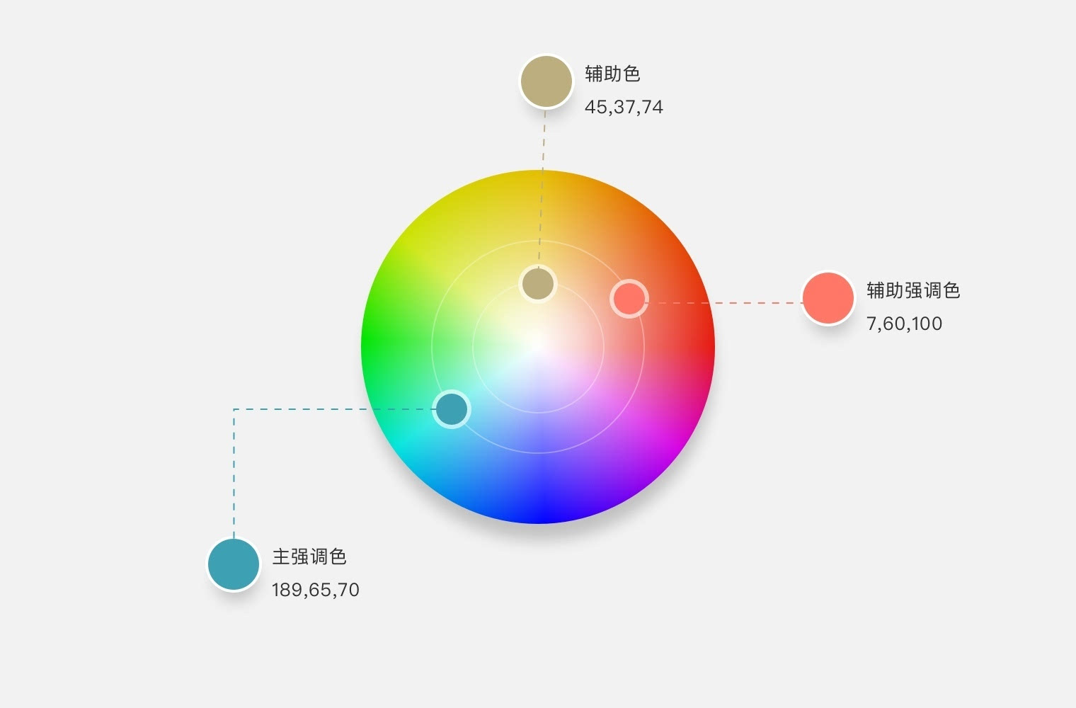 科技 正文 在【蜗牛】的配色方案中除了明显的相同的饱和度以外,另外