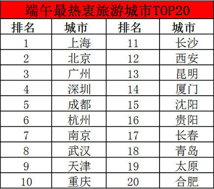 青岛出境游