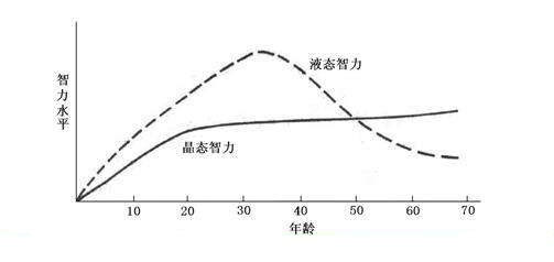 写给三十而立的产品经理