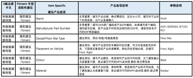 eBay刊登技巧