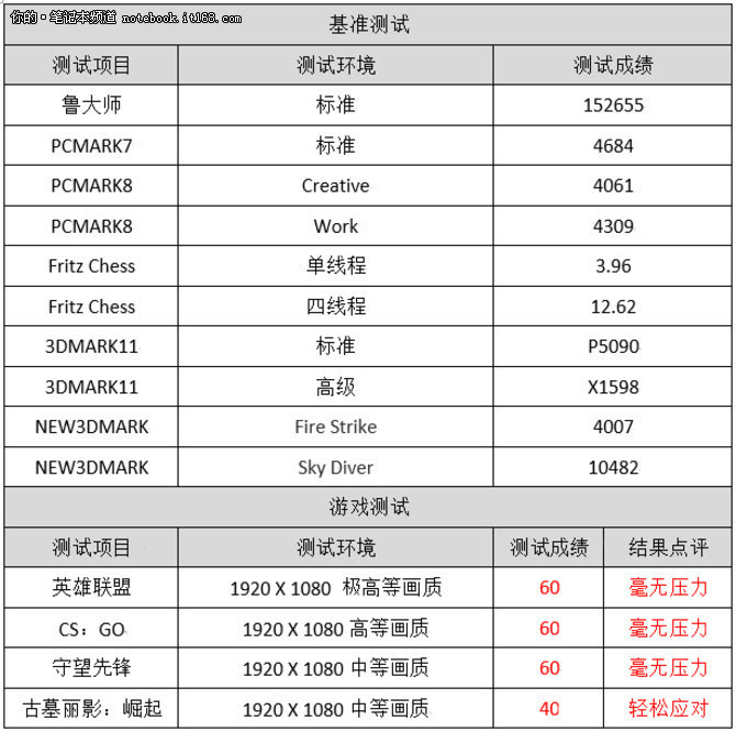 戴尔5576笔记本参数图片