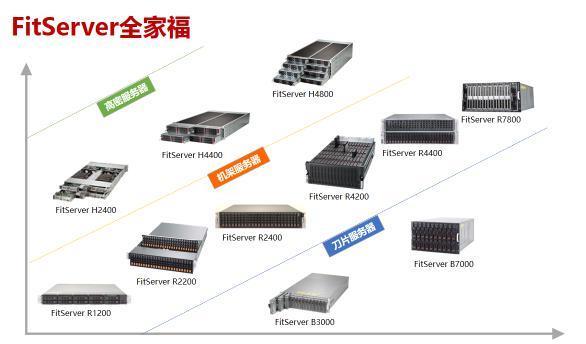 烽火通信服务器产品成功入围央采完美首秀获行业认可