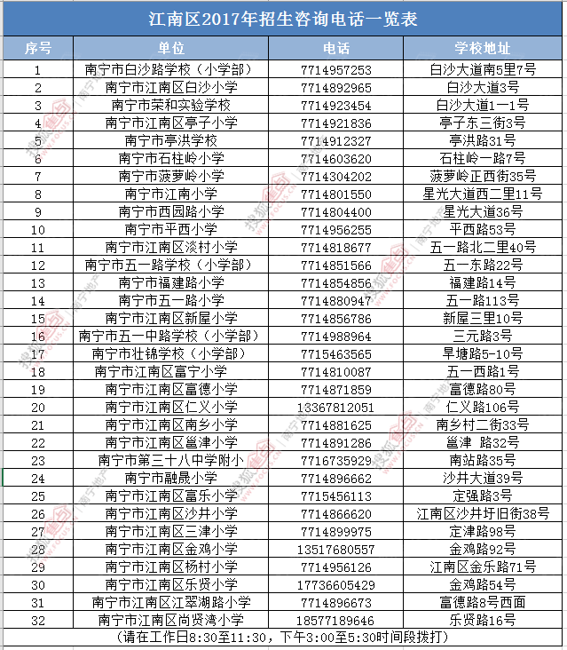 2017南宁市小学地段划分江南区:新增尚贤湾小学