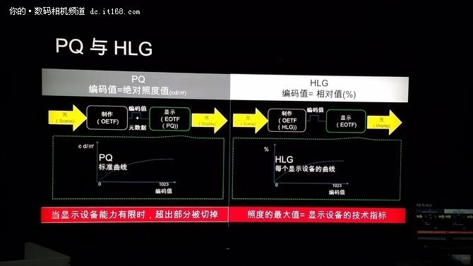 搭著hlg的風,索尼便捷hdr節目製作解決方案來了!