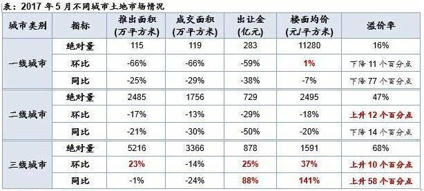 5月全國300城