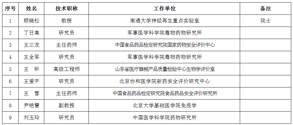 洞见未来：生物技术引领产业革新