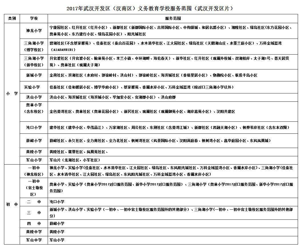 2017武汉各区小学划片范围出炉 你家对口哪所学校