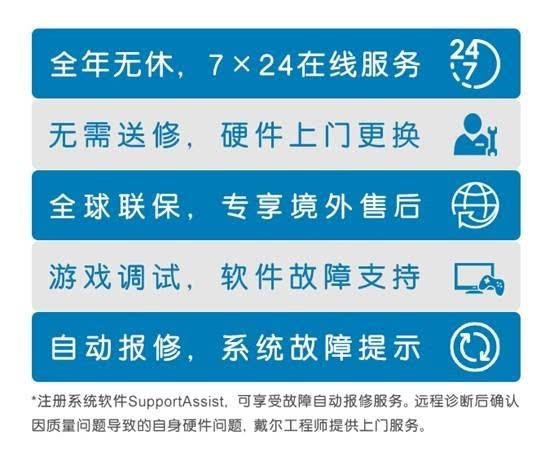 什么是戴尔全智服务?